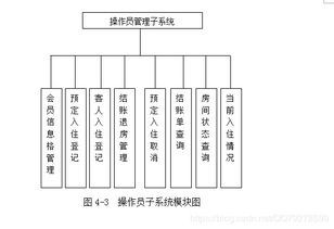 基于SSM框架与Java的酒店管理系统设计与实现