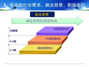 从环球主题公园管理看酒店管理的创新融合